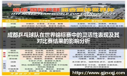 成都乒乓球队在世界锦标赛中的灵活性表现及其对比赛结果的影响分析